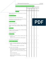 Easa Part 66 Module 5 PDF