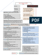 Flow-Chart-to-BUET-Certificate (1).pdf