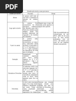 Tabela Estados Pós Morte