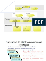 Gráficos Mapa Estratégico-BSC