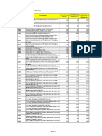 Annex 2_list of Procedure Case Rates_first Case Rate