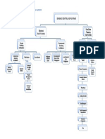 Diagram of The Financial System