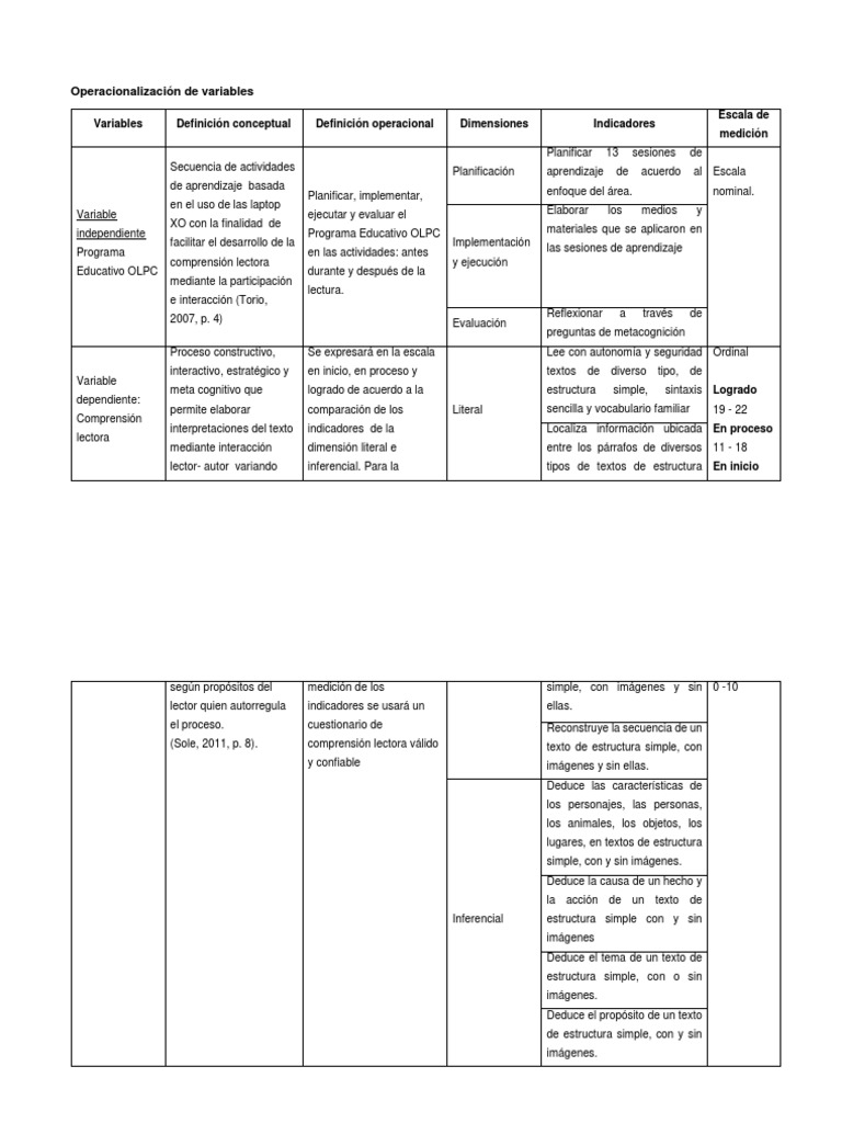 Operacionalización de Variables Educativas | PDF | Comprensión lectora ...
