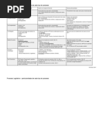 Particularidades Do Processo Legislativo