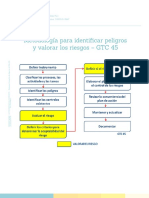 metodología_para_identificar_peligros_y_valorar_los_riesgos.pdf