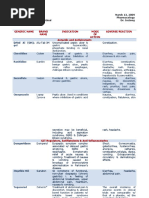 Spasmomen 40mg: Uses and Dosage Guide | PDF