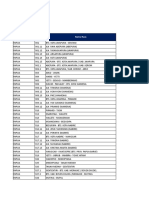 Summary Kondisi Per Ruas (IRI)