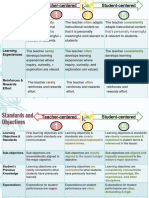 Rubric Indicators