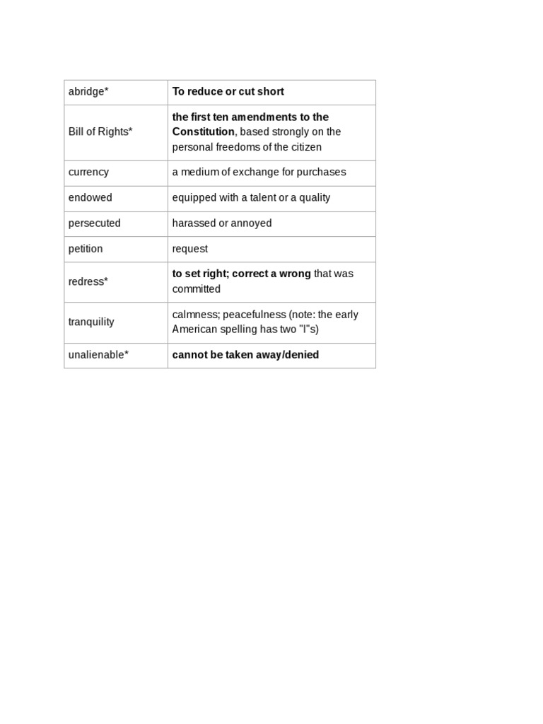 Bill of Rights Vocabulary | PDF