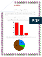 List of Common Graphs in Statistics