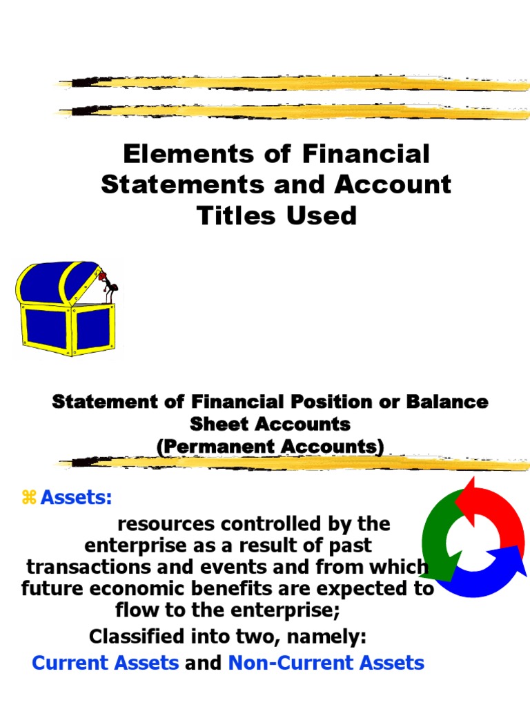 Elements of Financial Statements and Account Titles Used Expense