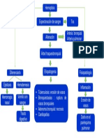 Hemoptisis Fisiopat.