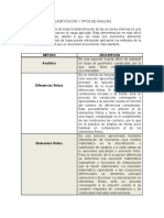 Clasificación y Tipos de Analisis - Diseño de Concreto