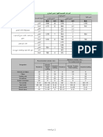 Duct Velocities