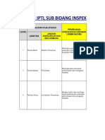 Kkni Perancangan Bid Iptl Per Sub Bid.