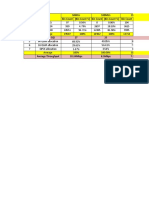 64QAM&16QAM Allocation Distribution