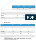 Growth Ratios