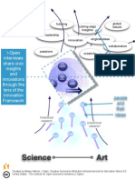 Civic Insight Process