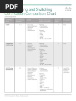 Cisco Routing and Switching Certification Comparison Chart