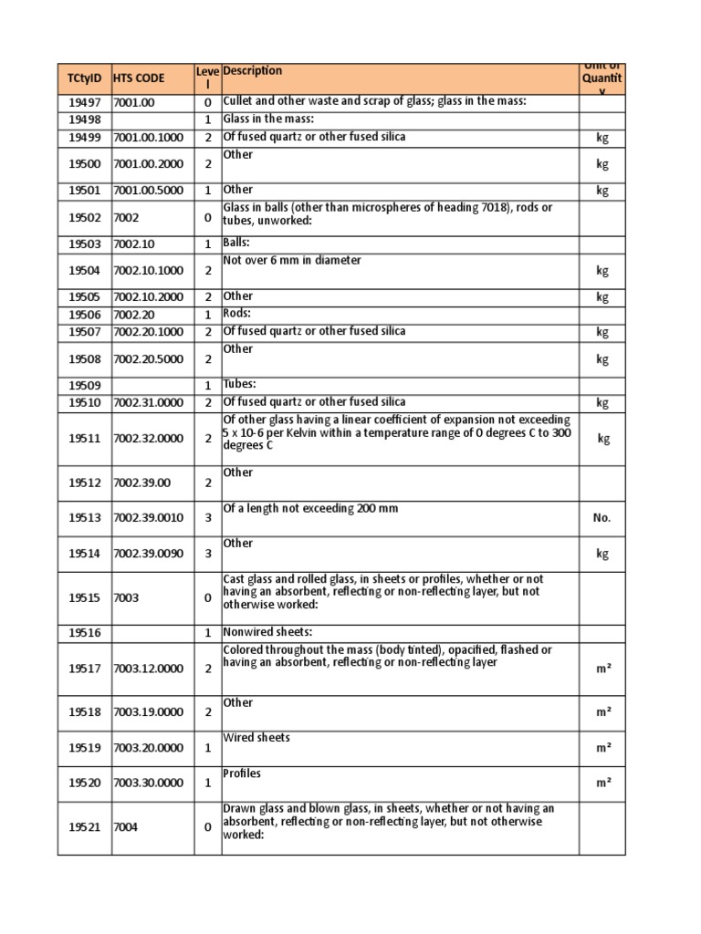Glass HTS Codes and Descriptions | PDF | Glasses | Fiberglass