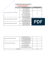 Pembaharian Bahan (Wim) Teori Level 3 Jadual