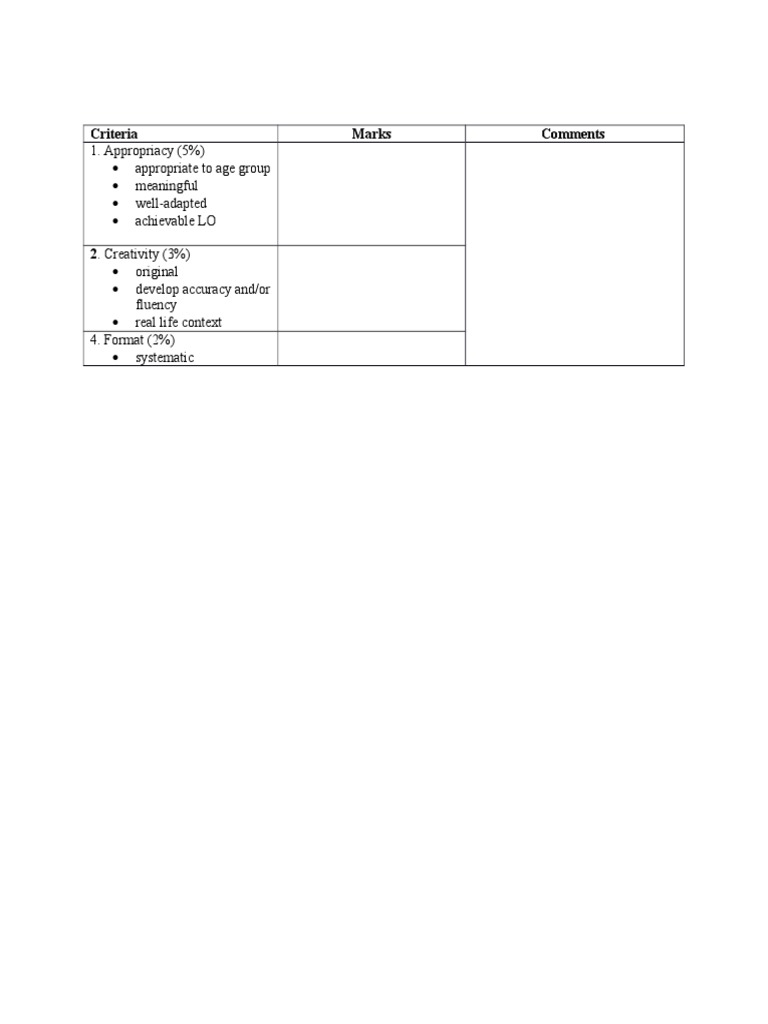 Rubric Project | PDF