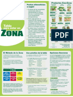 Tabla Estar Zona2016