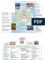 Tamadun Peta Minda 2 New