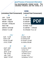 Noun-Verb Pairs. Consonant Alternation