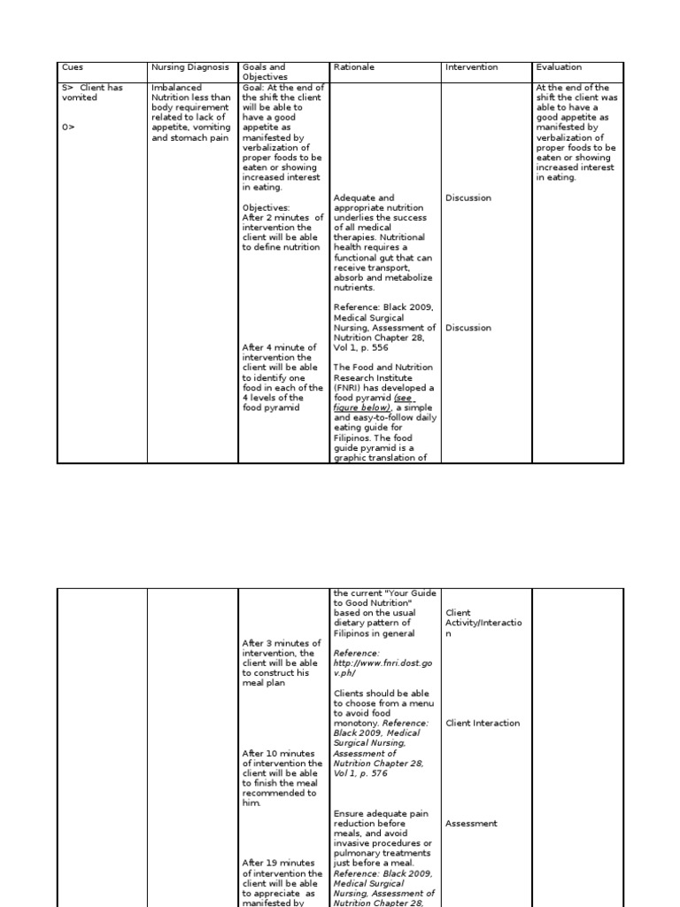 NCP Imbalanced Nutrition | Nutrition | Foods | Free 30-day Trial | Scribd