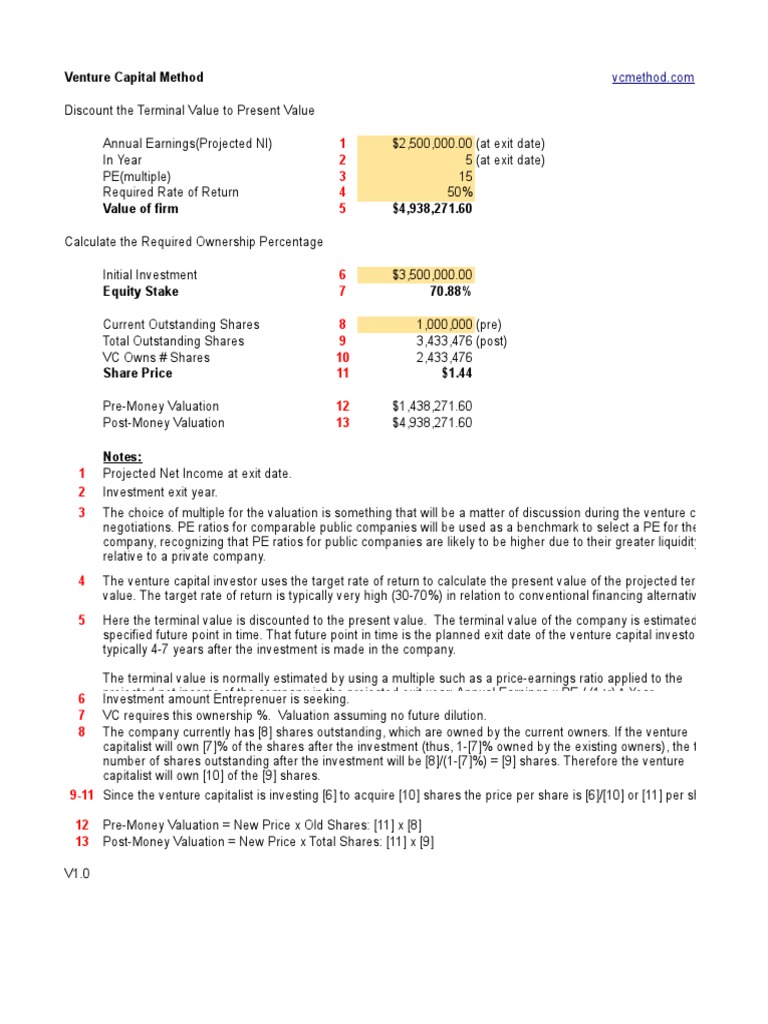 Venture Capital Method. | PDF | Venture Capital | Corporate Finance