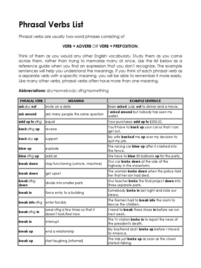 Phrasal Verbs Explained | PDF | Phrase | Verb