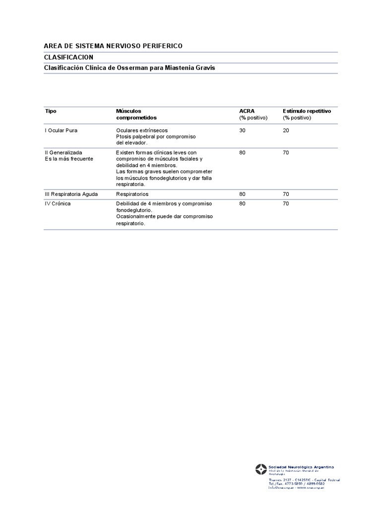 Score D’Osserman Pdf , Myasthénie, grossesse et anesthésie pour l ...