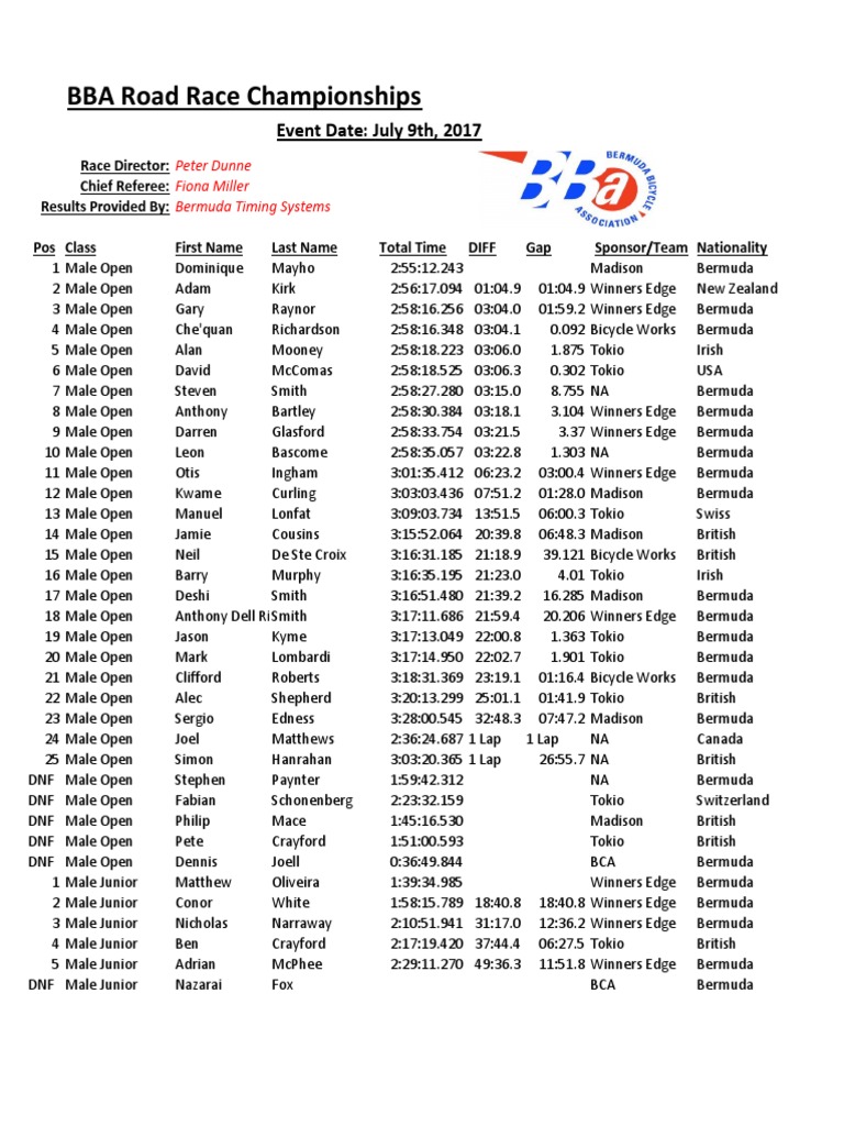 BBA Road Race Championships 2017 | PDF | Sports