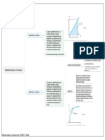 1 - Materiales Lineales y No Lineales