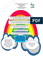 Desde Los Test Hasta La Investigación Educativa Actual, Un Siglo, El XX de Intenso Desarrollo de La Evaluación de La Educación