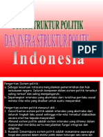 Sistem Politik Indonesia 