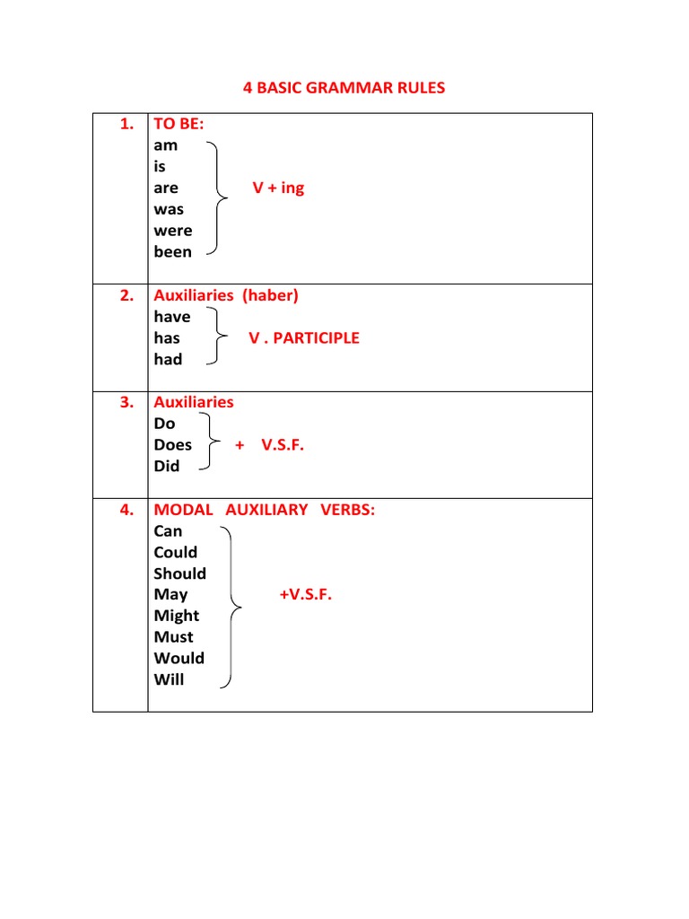 4 Basic Grammar Rules 1 Pdf Semantic Units Syntactic Relationships
