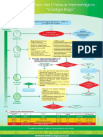 Manejo del choque hemorrágico -codigo rojo-.pdf