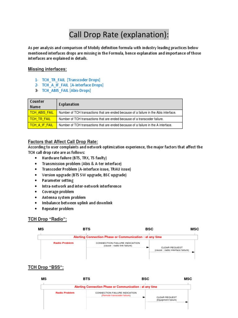 Call Drop Rate Gsm Digital & Social Media