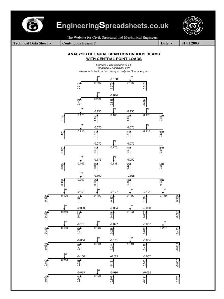 Continuous Beams 2 01.01.03 PDF | PDF | Beam (Structure) | Applied And ...
