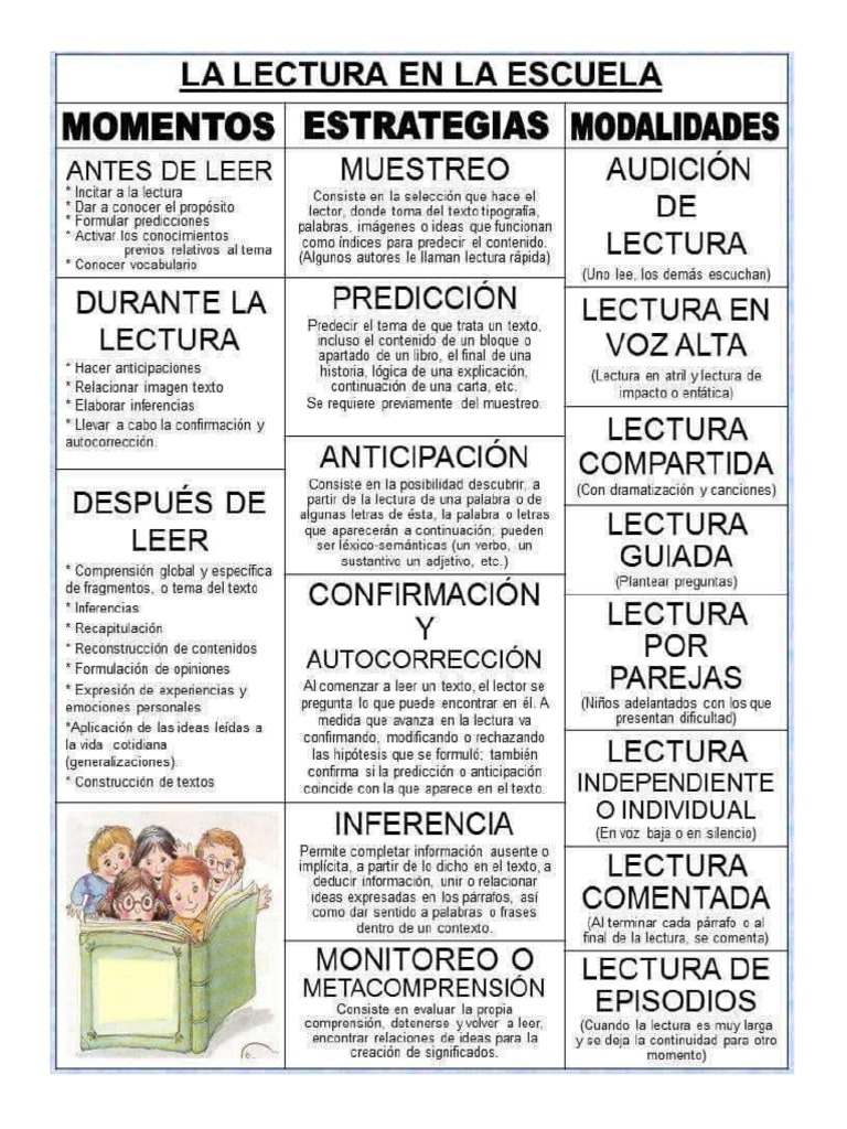 Elementos de La Lectura | PDF
