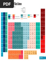 Data Science Periodic Table