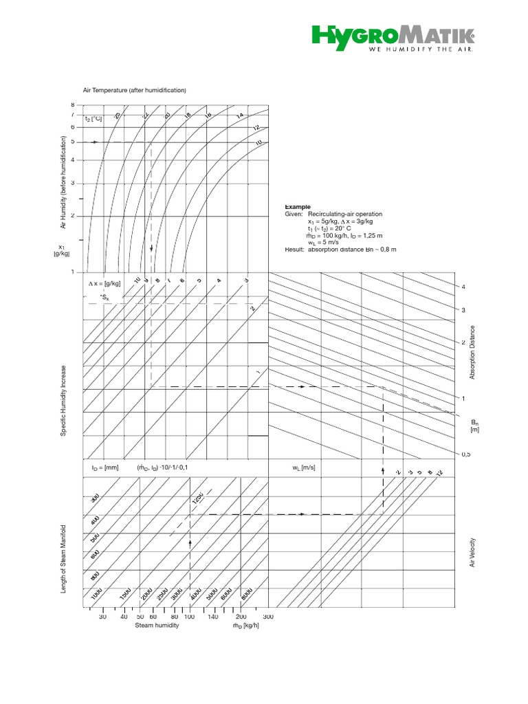 Absorption Distance Nomogram Steam Humidifiers Download Free PDF