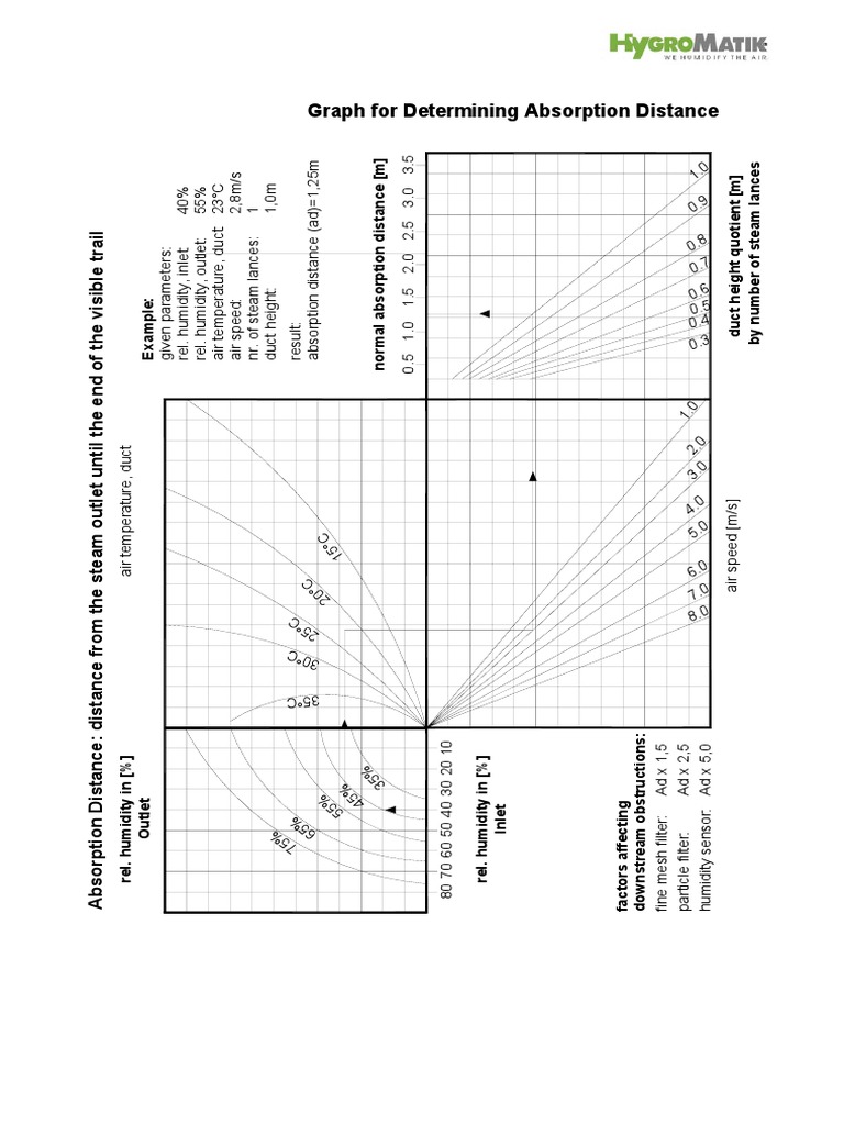 Absorption Distance Nomogram Steam Injection | PDF | Applied And ...