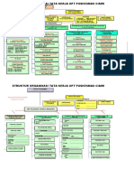 Struktur Organisasi