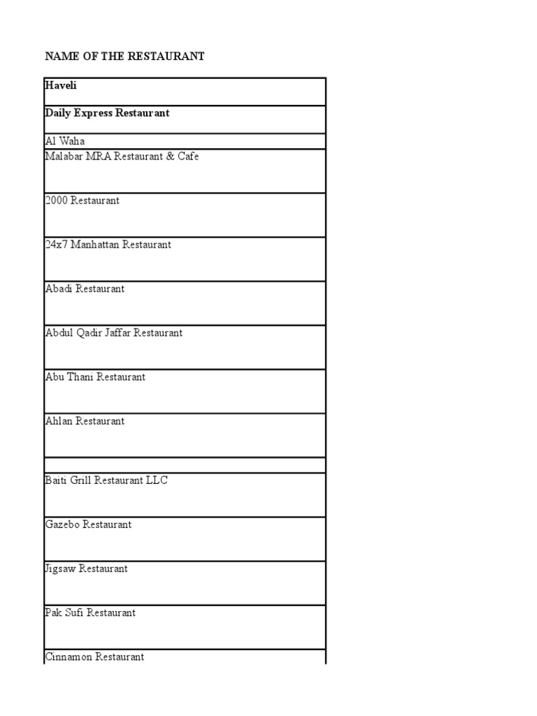 Name of The Restaurant Haveli Daily Express Restaurant PDF