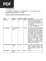 21.1.2 Personnel 7. Organization Chart 8. Qualification, Experience & Responsibilities of Key Personnel Name, Designation & Signature (Send It in A Chart)