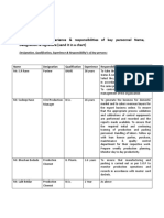 21.1.2 Personnel 7. Organization Chart 8. Qualification, Experience & Responsibilities of Key Personnel Name, Designation & Signature (Send It in A Chart)
