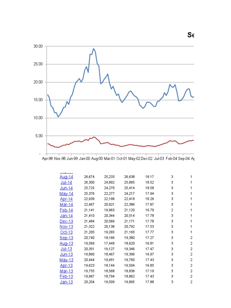 Sensex PE & PB Ratio History Year High Low Close PE Ratios PB Ratios Dividend Yield PDF